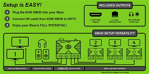 Xbhd Eon Gamings Revolutionary New Original Xbox Adapter