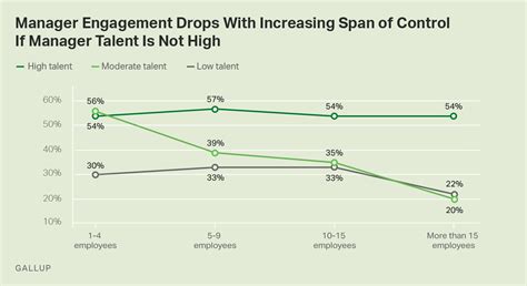 Whats The Ideal Team Size It Depends On The Manager