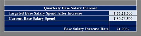 Download Employee Base Salary Increase Rate Calculator Excel Template