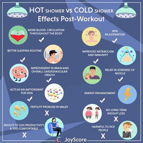 The Great Shower Debate 🚿 Cold Shower Vs Hot🔥 Shower Which Is The Better Option Follow