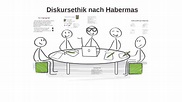 Diskursethik nach Habermas by Ann-Kathrin Noth
