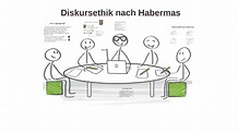Diskursethik nach Habermas by Ann-Kathrin Noth on Prezi