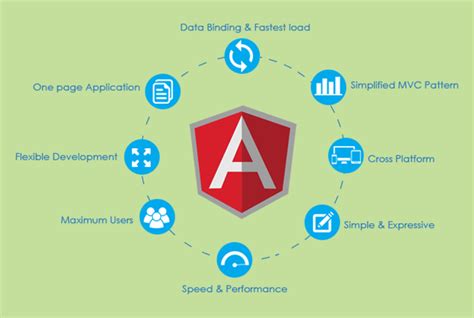 Revisit All 10 Angular Versions In A Glance By Kapil Raghuwanshi