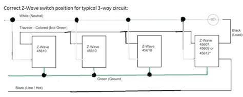 With conventional light switch wiring using nm cable, the cable supplies 120 volts from the electrical panel to a light switch outlet box. Legrand Adorne Wiring Diagram
