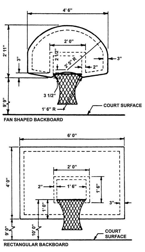 Basketball Backboard Dimensions In Inches Bailey Diy