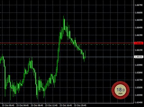 Download The Custom Spread Indicator Mt5 Technical Indicator For