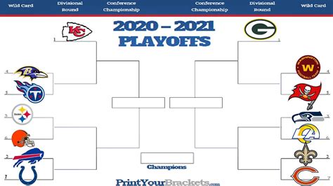 Nfl Playoffs 2021 Nfl Playoffs Bracket Baltimore Sun Nutshellgirl