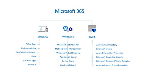 Windows 10 Enterprise E3 Vs E5 Whats The Difference Eu Vietnam