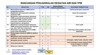 PEDOMAN AUDIT MUTU INTERNAL UNTUK PERGURUAN TINGGI PPT