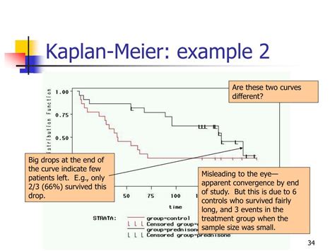 Ppt Kaplan Meier Methods And Parametric Regression Methods Powerpoint