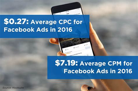 How Much Do Facebook Ads Cost Costs Of Facebook Advertising