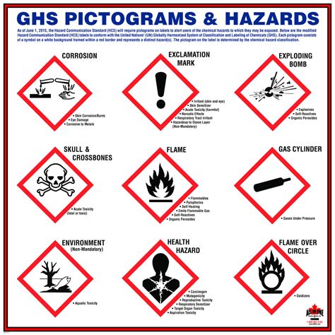 Ghs Hazard Pictograms Safety Poster Shop Lab Safety Poster Food The