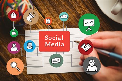 Best Social Media Marketing Services And Management Company In Usa