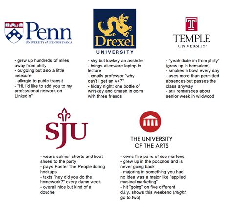 Five Colleges Of Philly Philadelphia