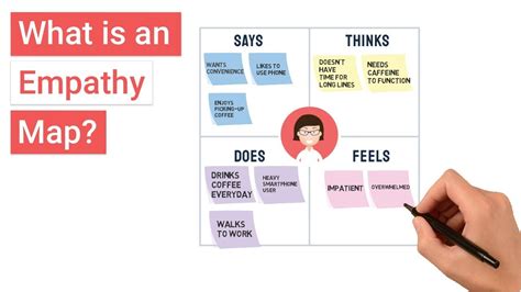 Wat Is Een Empathy Map Example Imagesee