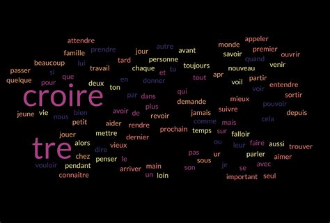 How Many Words Are In The French Language And How Many Should You