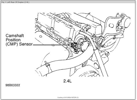 2004 Hyundai Santa Fe 24 Crankshaft Position Sensor Location Perfect