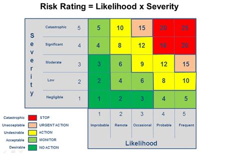 Risk Assessment And Risk Management Natural Safety Solutions Health
