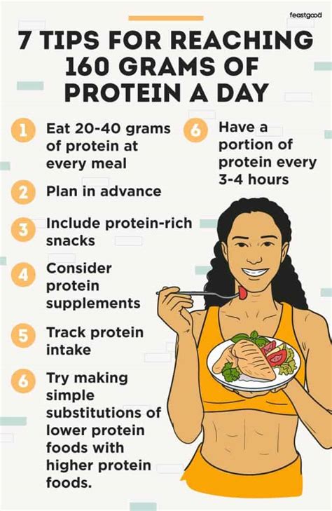 How To Eat 160 Grams Of Protein A Day 7 Tips From Dietitian