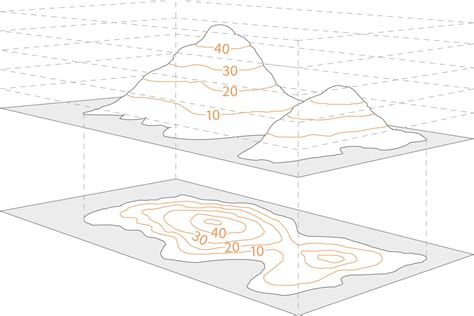 Advanced Guide To Reading Contours And Relief OS GetOutside