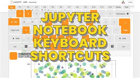 Jupyter Notebook Keyboard Shortcuts ‒ Defkey