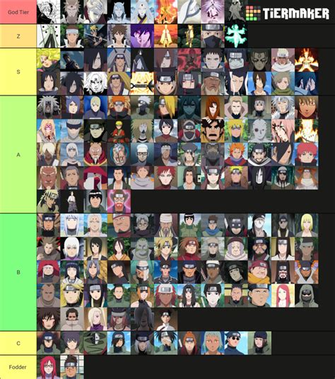 My Strongest Naruto Characters Tier List Fandom Hot Sex Picture