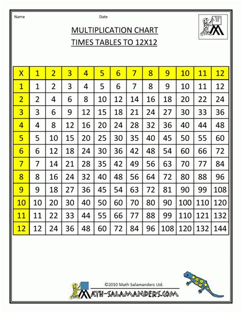A Multiplication Chart 1 Through 12 Printable Multiplication Flash Cards