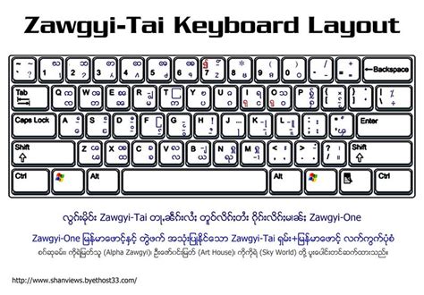 Zawgyi Tai Keyboard Nitroguide