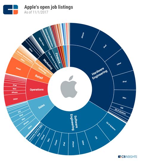 Do you have a clear timeline? Apple Strategy Teardown: Where the World's Most Valuable ...