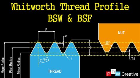 British Standard Whitworth Screw Thread British Standard Fine Series