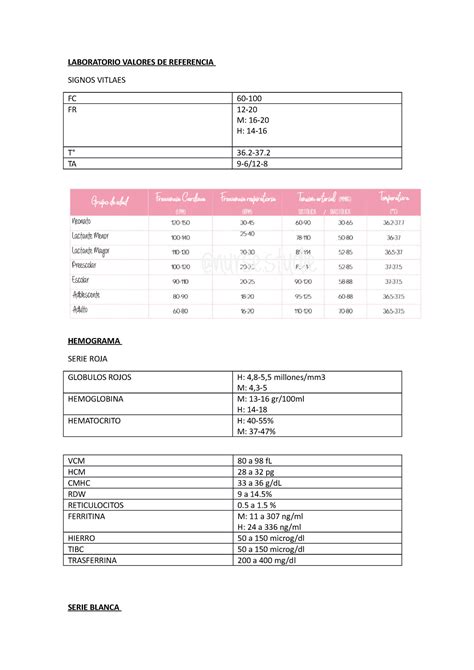Laboratorio Valores DE Referencia LABORATORIO VALORES DE REFERENCIA