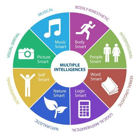 Understanding Your Learning Style Ojcs Grade 4 Kitah Dalet