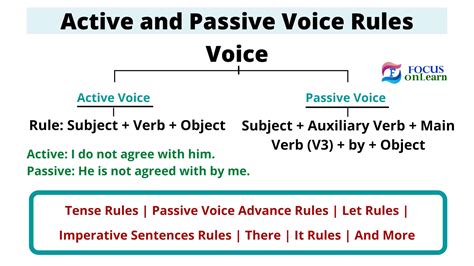 Passive Voice Examples Present Simple Active And Passive Voice Rules My XXX Hot Girl