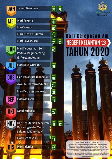 Jadual hari kelepasan am negeri tahun 2021 kumpulan b : Hari Kelepasan Am Negeri Kelantan bagi Tahun 2020