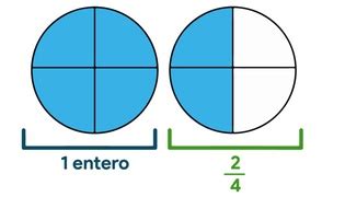 Tomi Digital Fracciones Propias Impropias E Iguales A La Unidad