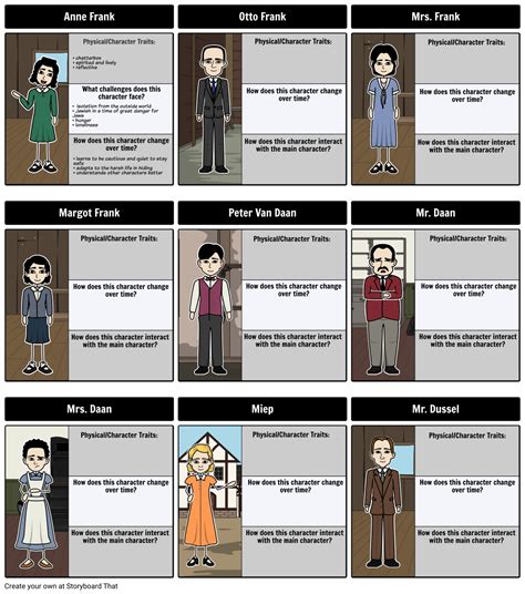 Anne Frank Character Map Storyboard By Anna Warfield