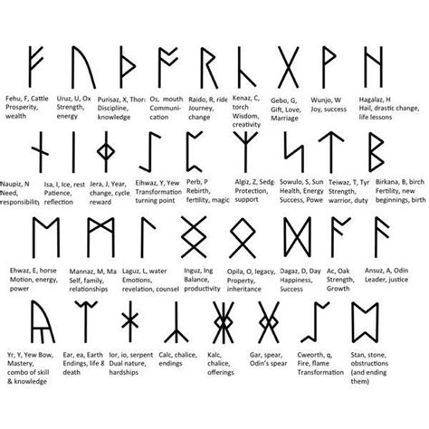 Just like awen in celtic symbolism. Pin by Ruth Beck on Runes, Norse symbols | Viking runes ...