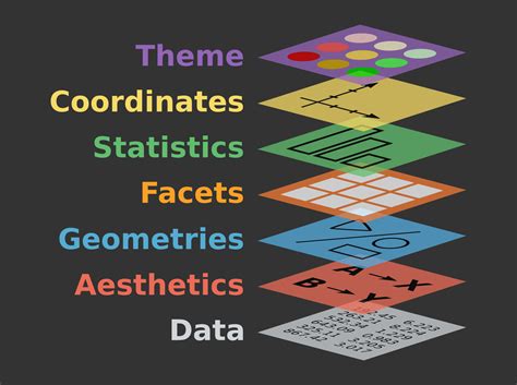 Chapter Grammar Of Graphics Gg Basics Workshop Introduction To Data Visualisation With