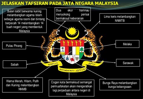 Jadi malaysia lahir lebih karena kebijakan inggris daripada sentimen keterangan : iLoveSejarah: maksud Jata Negara