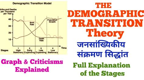 Demographic Transition Theory Stages Graph And Criticisms Explained