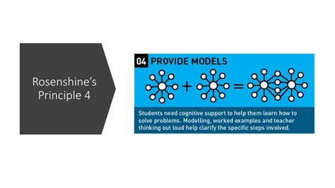 Rosenshines Principles Of Instruction 4 Provide Models Ppt