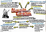 Revolução Industrial [resumos e mapas mentais] - Infinittus