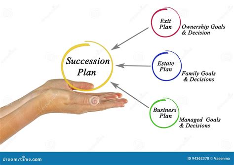 Succession Plan Stock Photo Image Of Diagram Estate 94362378