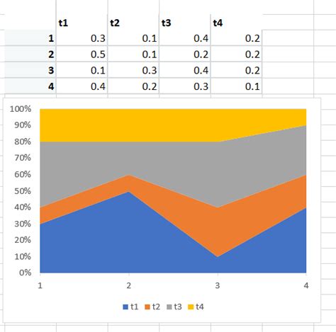 R Ggplot2 Plotting A 100 Stacked Area Chart Stack Overflow