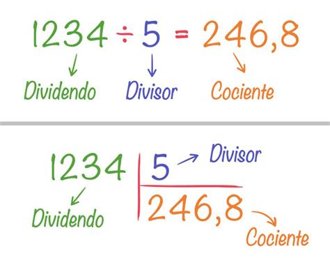 Cómo Hacer Una División Larga Ideas En 5 Minutos