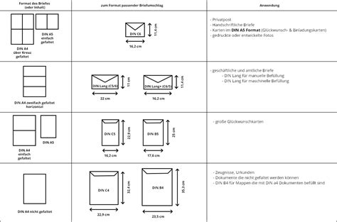 Hier finden sie briefe zu den unterschiedlichsten themen und lernen, wie man briefe richtig auf leider können sie ihren vermieter telefonisch nicht erreichen, deshalb schreiben sie einen brief. Brief Din A5 Falten