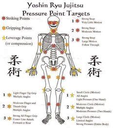 Do they serve any beneficial or detrimental purposes? Knockout Pressure Point Chart | ... diagram of the most ...