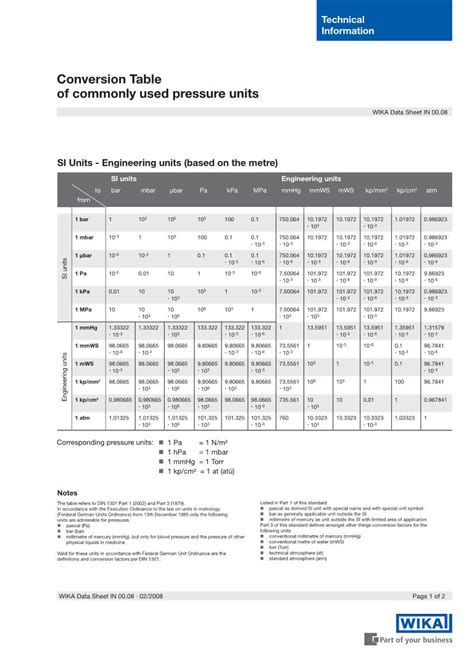 Conversion Table Of Commonly Used Pressure Units Docslib