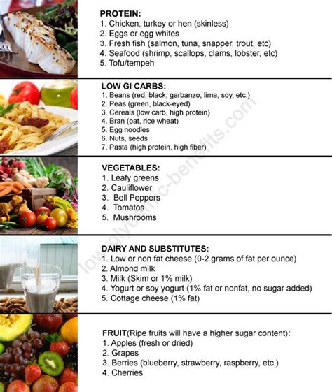 The Glycemic Index Chart Low Gi Foods Low Glycemic Foods Low