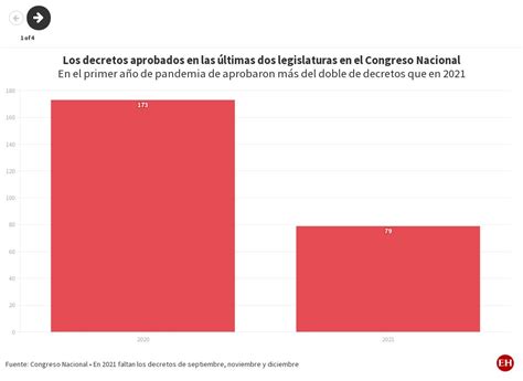 Data Congreso Decretos Flourish